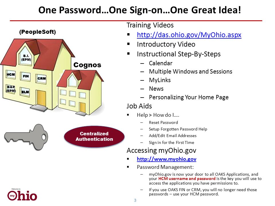 One Password…One Sign-on…One Great Idea!HCM B.I.(EPM) FIN CRM ELM Centralized Authentication Cognos (PeopleSoft)B&P(EPM) Training Videos       Introductory Video  Instructional Step-By-Steps – Calendar – Multiple Windows and Sessions – MyLinks – News – Personalizing Your Home Page Job Aids  Help > How do I….