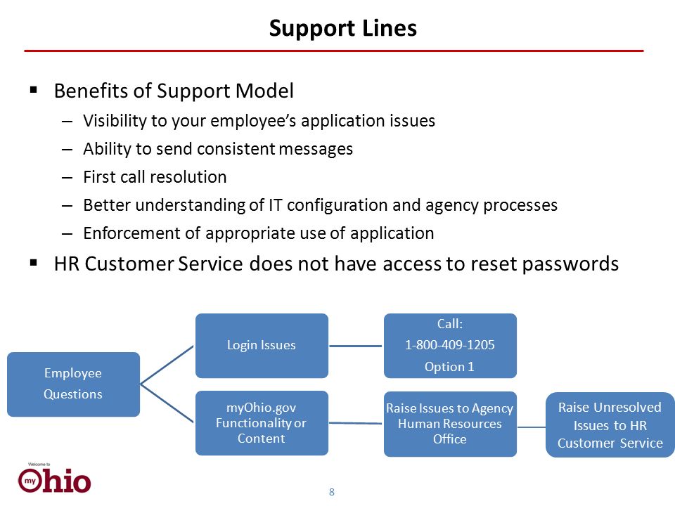 Support Lines Employee Questions Login Issues Call: Option 1 myOhio.gov Functionality or Content Raise Issues to Agency Human Resources Office 8 Raise Unresolved Issues to HR Customer Service  Benefits of Support Model – Visibility to your employee’s application issues – Ability to send consistent messages – First call resolution – Better understanding of IT configuration and agency processes – Enforcement of appropriate use of application  HR Customer Service does not have access to reset passwords