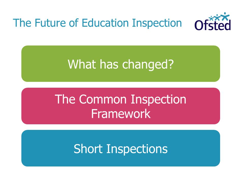 The Future of Education Inspection What has changed.