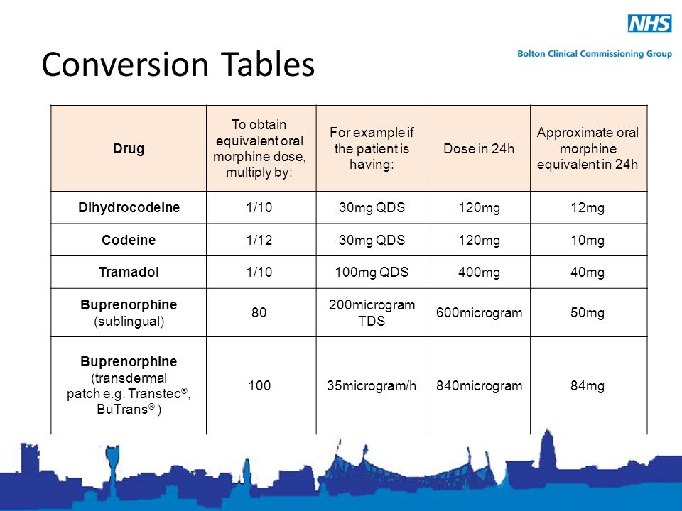 Buprenorphine Conversion Chart