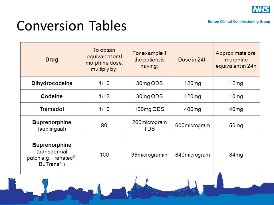 Nsaid Conversion Chart