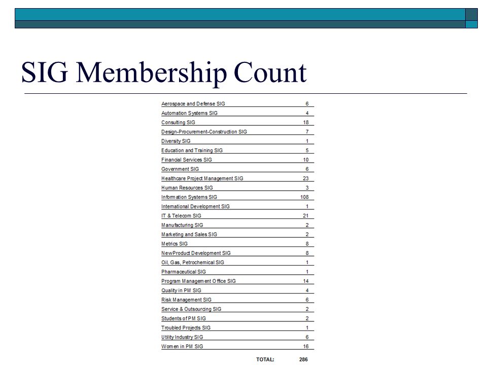 SIG Membership Count