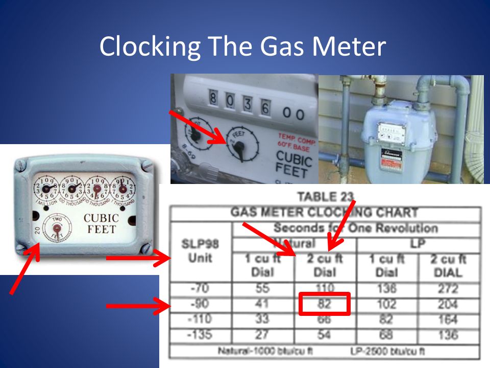 Gas Meter Clocking Chart