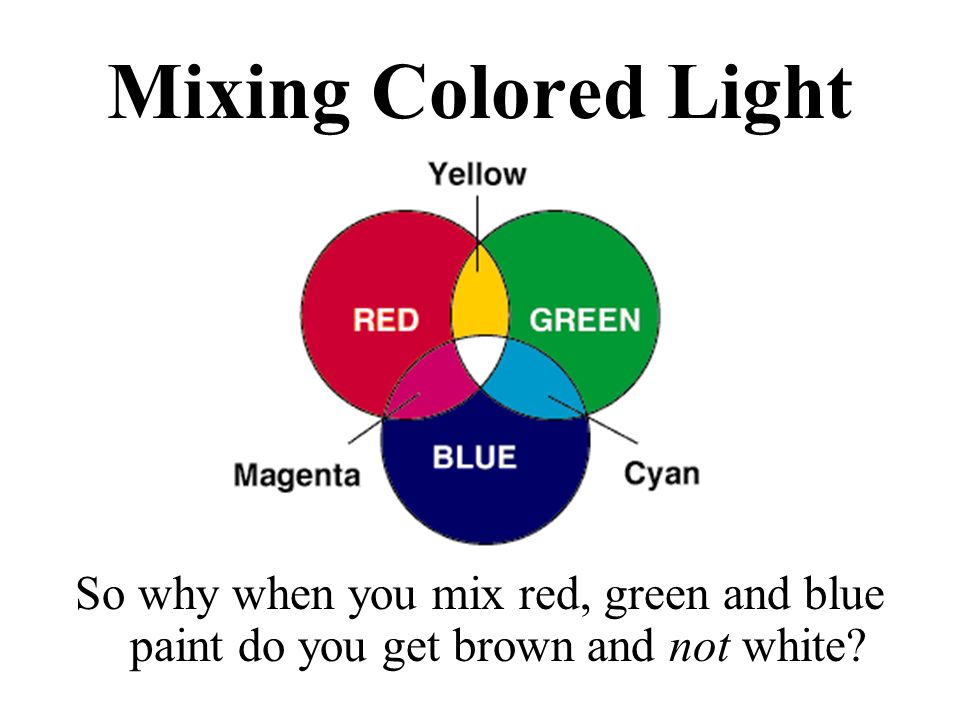 Color Chapter 28. Color Lab What colors are formed by mixing different  colors of light? Consensus: - ppt download