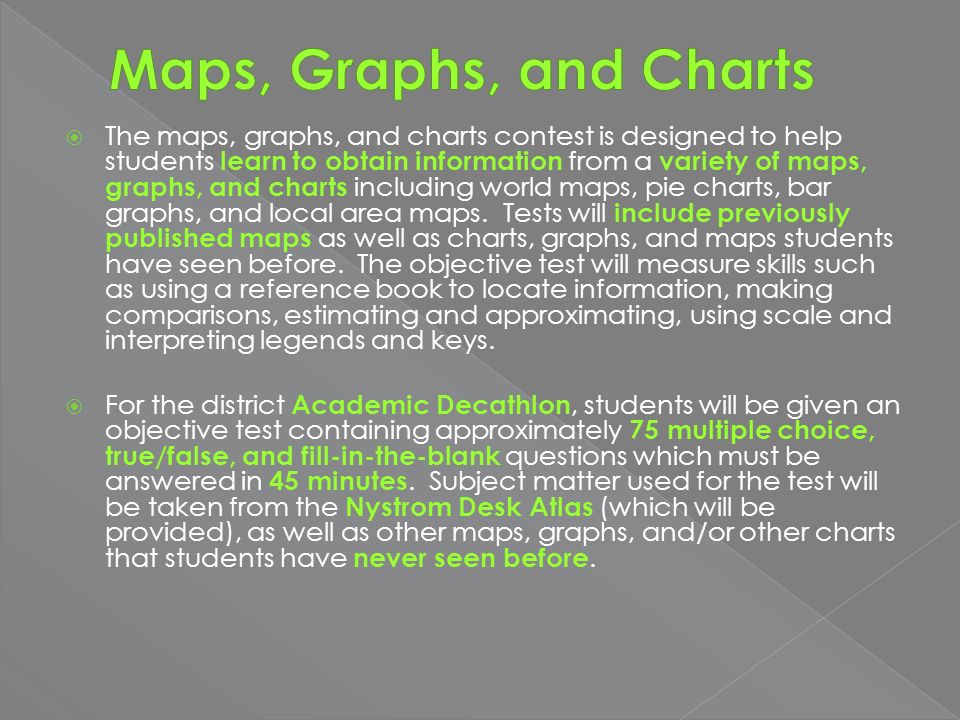 Uil Maps Graphs And Charts