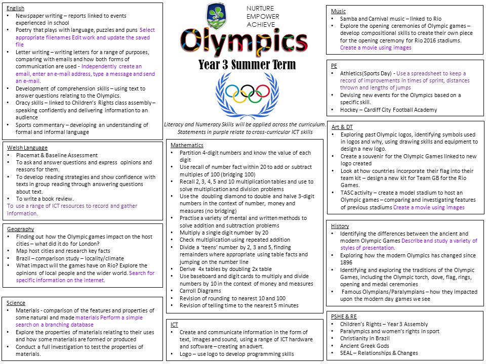 report writing on sports day in school in english write a report on annual sports meet celebrations of your school in your school magazine