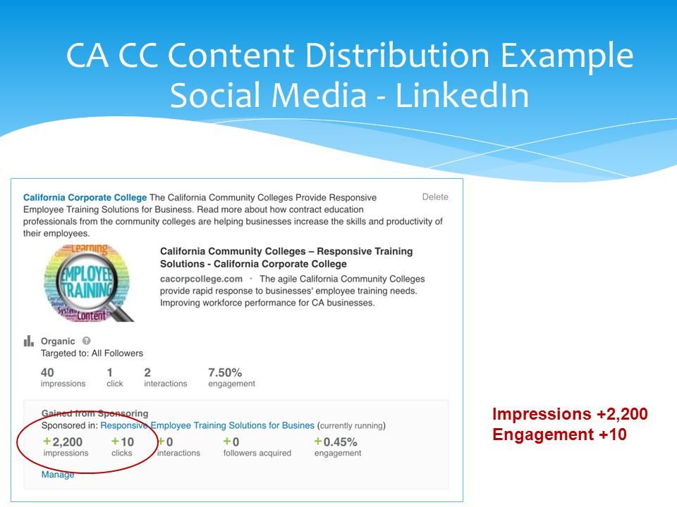 CA CC Content Distribution Example Social Media - LinkedIn Impressions +2,200 Engagement +10