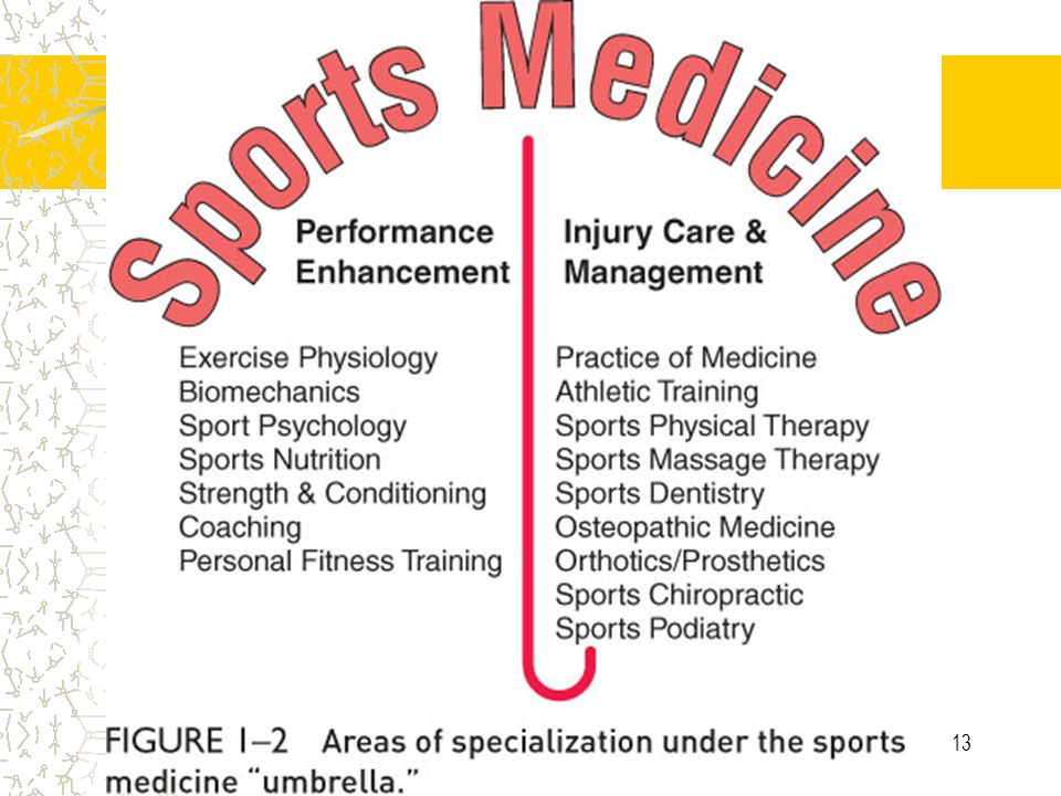research ideas in sports medicine