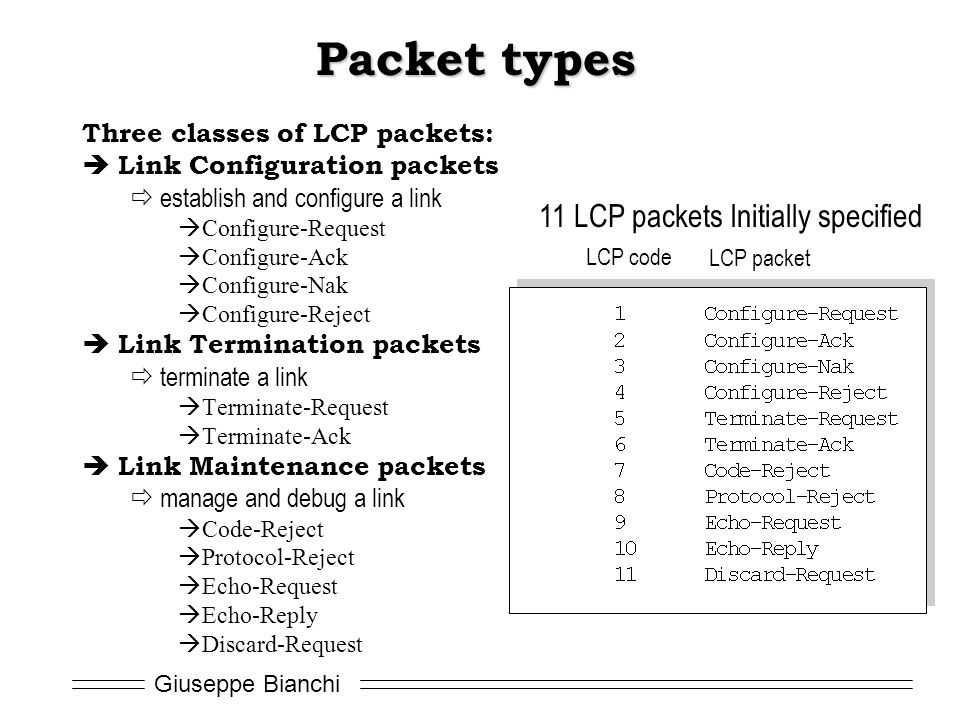 Giuseppe Bianchi Packet types Three classes of LCP packets:  Link Configuration packets  establish and configure a link  Configure-Request  Configure-Ack  Configure-Nak  Configure-Reject  Link Termination packets  terminate a link  Terminate-Request  Terminate-Ack  Link Maintenance packets  manage and debug a link  Code-Reject  Protocol-Reject  Echo-Request  Echo-Reply  Discard-Request LCP code LCP packet 11 LCP packets Initially specified