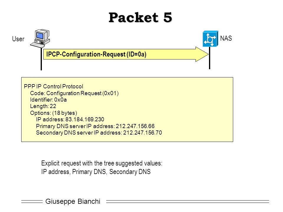 Giuseppe Bianchi Packet 5 User NAS IPCP-Configuration-Request (ID=0a) PPP IP Control Protocol Code: Configuration Request (0x01) Identifier: 0x0a Length: 22 Options: (18 bytes) IP address: Primary DNS server IP address: Secondary DNS server IP address: Explicit request with the tree suggested values: IP address, Primary DNS, Secondary DNS