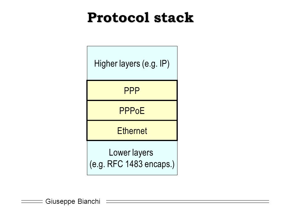 Giuseppe Bianchi Protocol stack Higher layers (e.g.