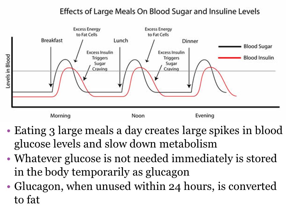 Low Sugar Level in Blood. Excess Energy. Glucose Level pregnancy over time. Triggers in Bipolar disease.