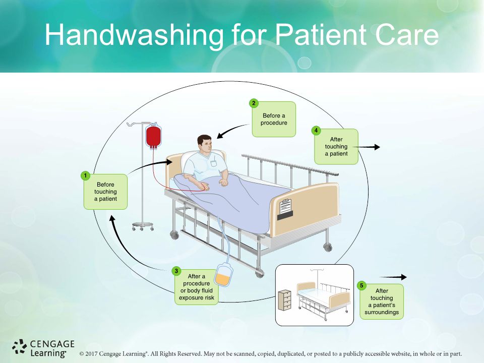 Handwashing for Patient Care