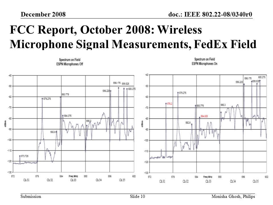doc.: IEEE /0340r0 Submission FCC Report, October 2008: Wireless Microphone Signal Measurements, FedEx Field December 2008 Monisha Ghosh, PhilipsSlide 10