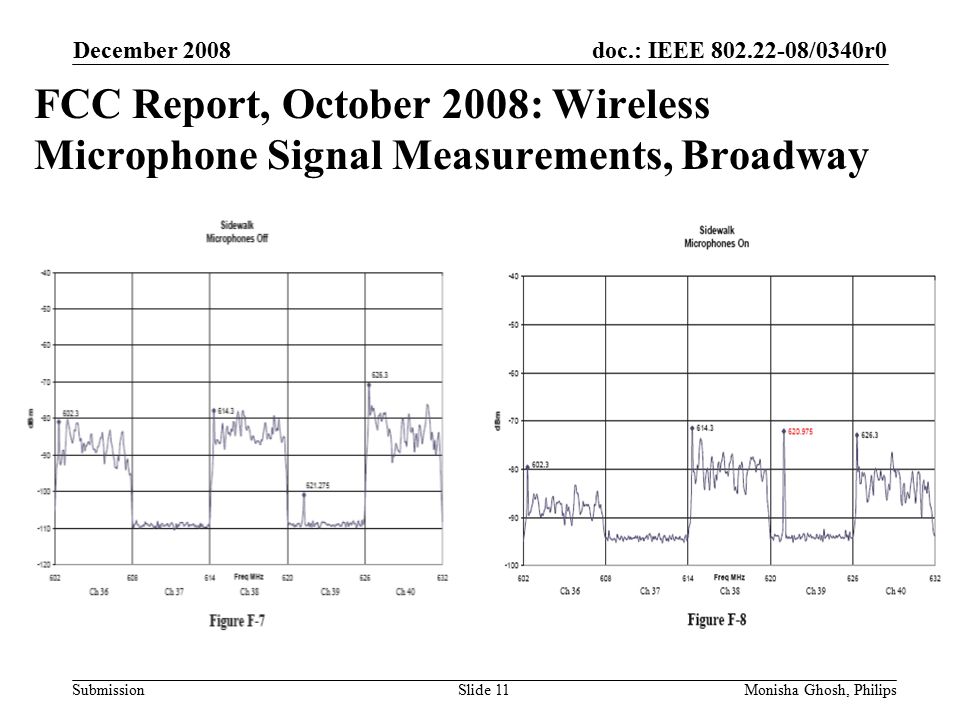 doc.: IEEE /0340r0 Submission FCC Report, October 2008: Wireless Microphone Signal Measurements, Broadway December 2008 Monisha Ghosh, PhilipsSlide 11