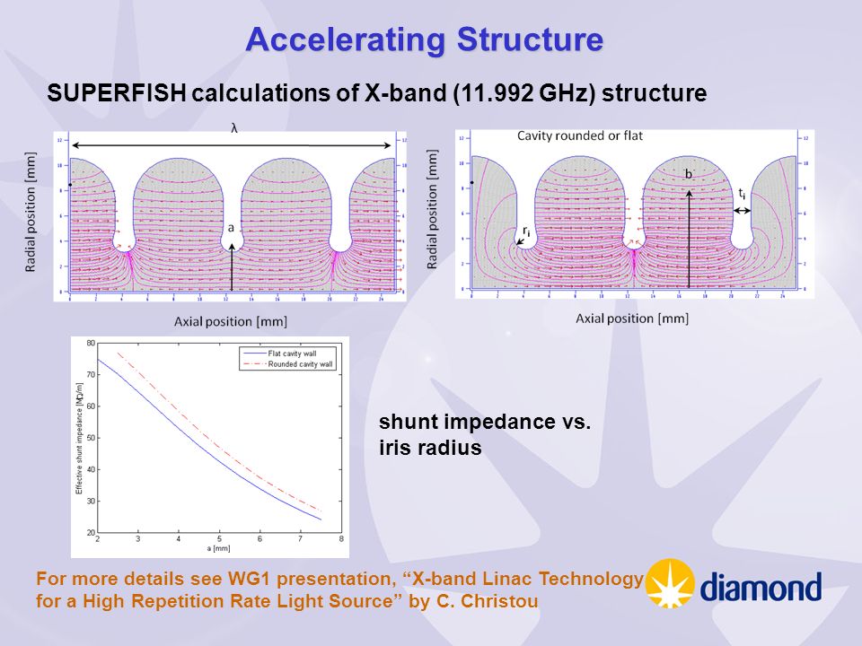 Accelerating Structure For more details see WG1 presentation, X-band Linac Technology for a High Repetition Rate Light Source by C.
