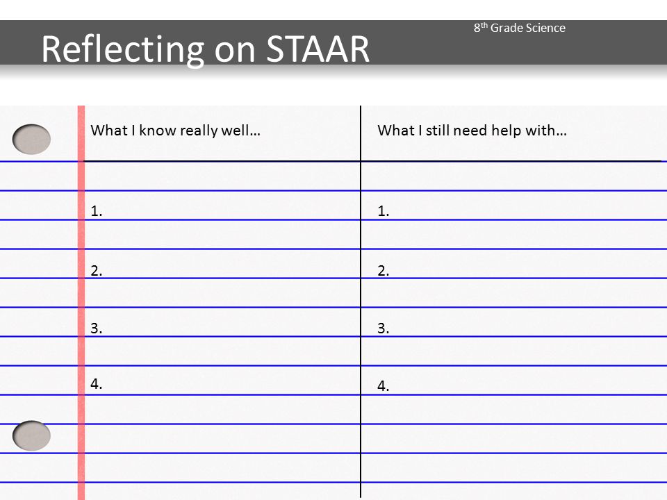 Reflecting on STAAR What I know really well… What I still need help with…