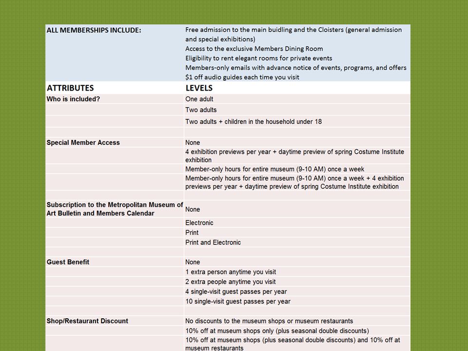 Membership For Todays Museum Audiences Rethinking Relevance Membership For Todays Museum Audiences Rethinking Relevance