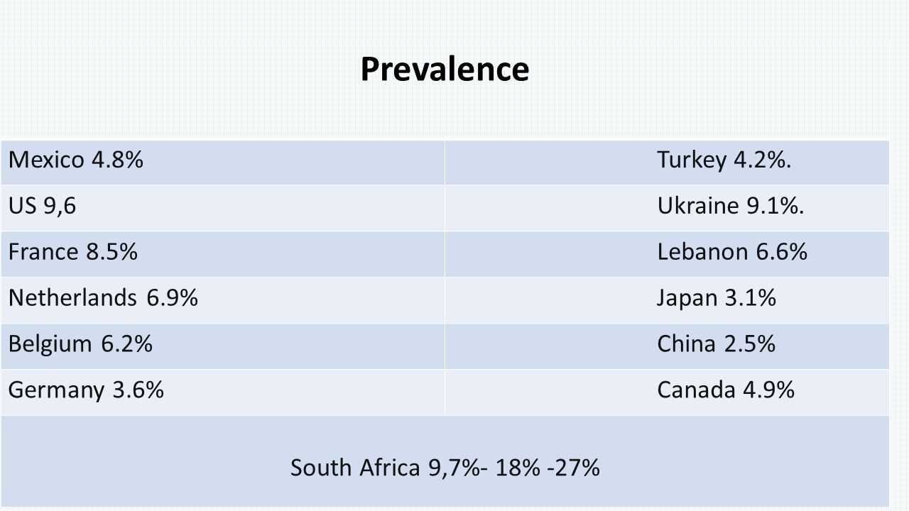 Prevalence Mexico 4.8% Turkey 4.2%. US 9,6 Ukraine 9.1%.