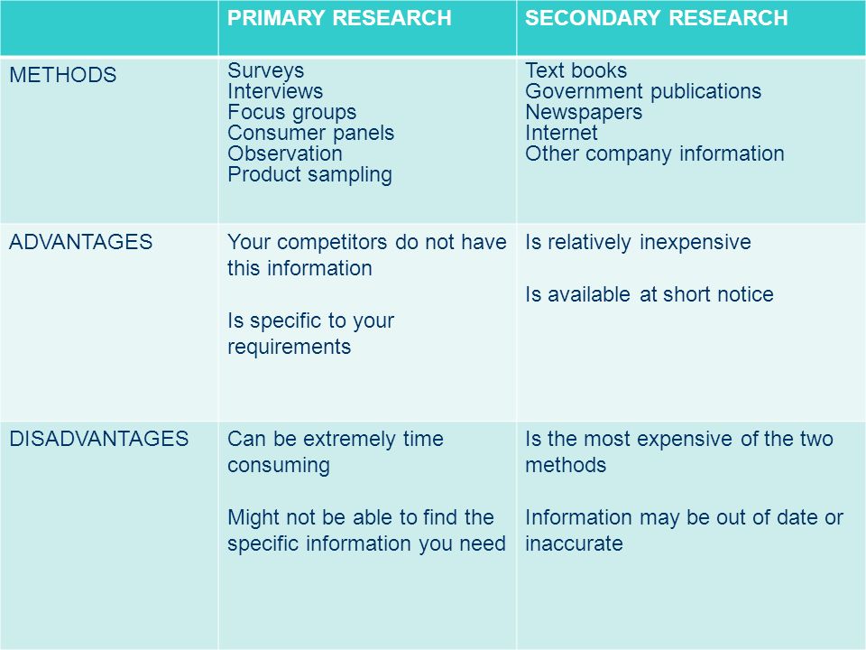business to business market research scope of consumer research