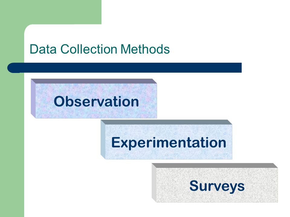 Data Collection Methods Observation Experimentation Surveys