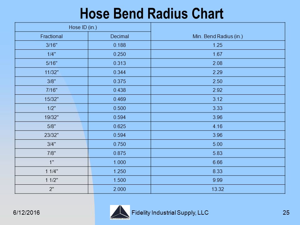 Hose Bend Radius Chart