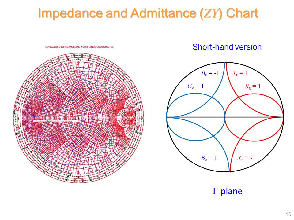 Impedance Smith Chart Pdf