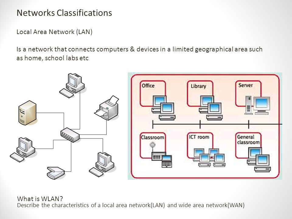 A network connect computers. Network classification. Classification of Networks презентация. Computer Networks classification. Компоненты local area Network.