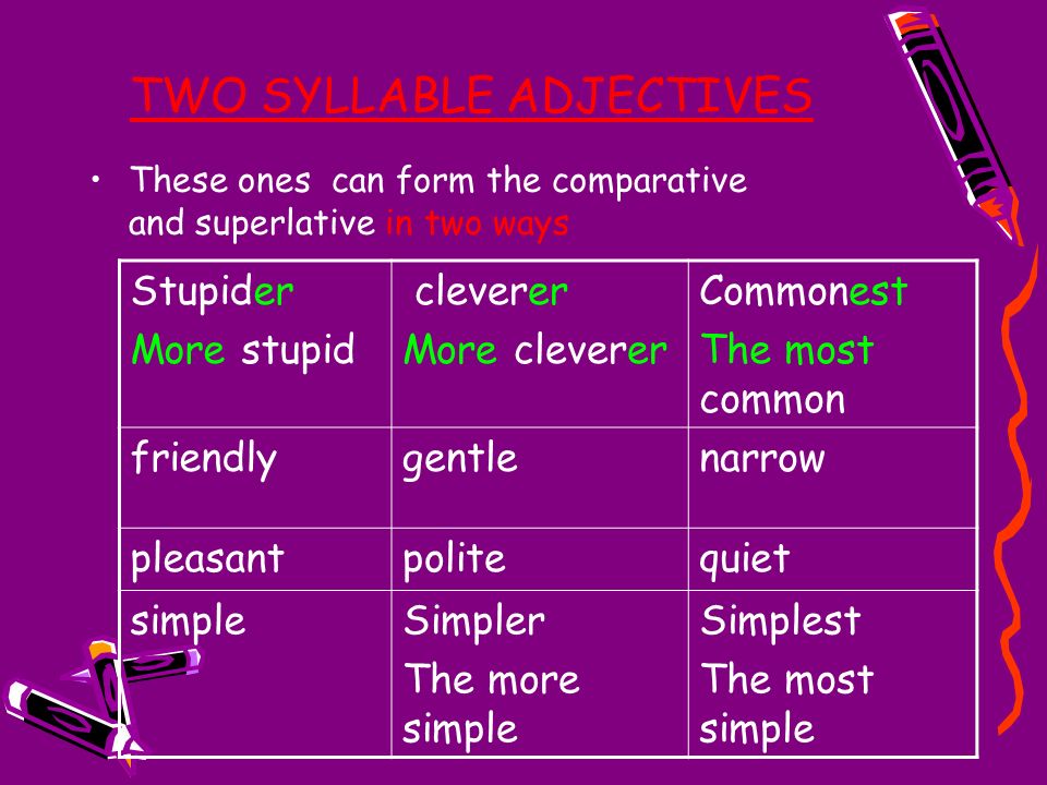 Comparative adjectives dangerous. Adjective Comparative Superlative таблица. Comparative form of the adjectives правило. Таблица Comparative and Superlative. Superlative form правило.