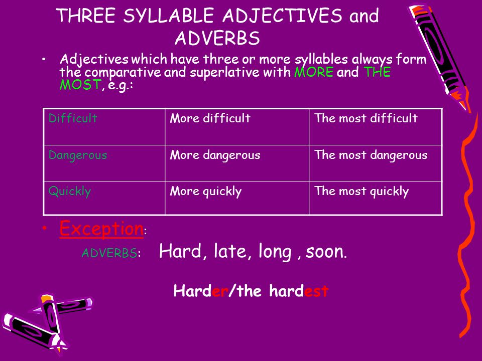 Comparative form hard. Three-syllable adjectives. Comparative adjectives late. Adjective Comparative Superlative popular. 3 Syllables adjectives.