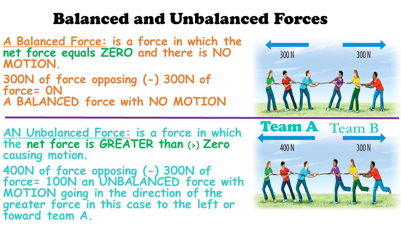 force and motion balanced and unbalanced forces velocity and