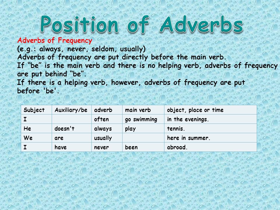 Adverbs word order. Position of adverbs of Frequency. Adverbs of Frequency. Adverbs of Frequency position in a sentence. Adverbs of time and Frequency.