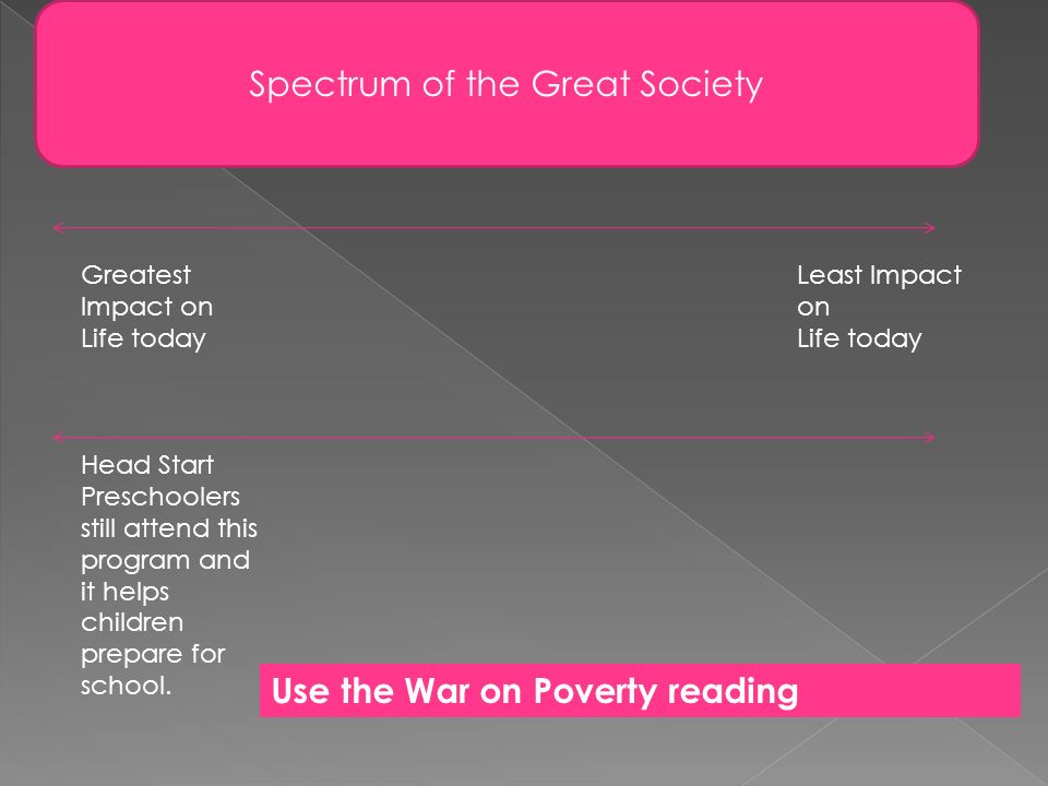 Greatest Impact on Life today Least Impact on Life today Spectrum of the Great Society Use the War on Poverty reading Head Start Preschoolers still attend this program and it helps children prepare for school.