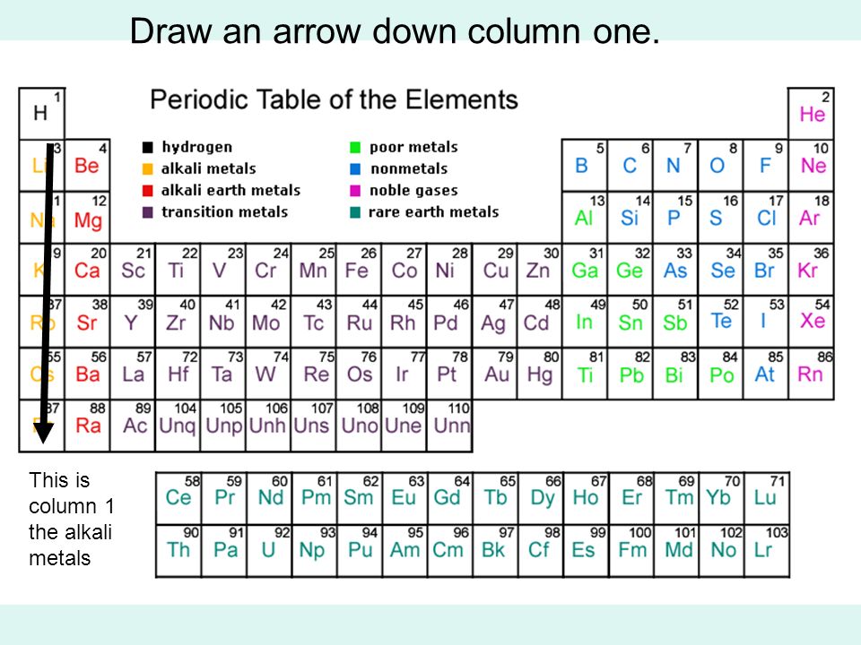 Presentation on theme: "The Periodic Table. 