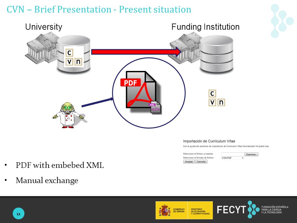 1 Technical Session On Author Ids Fecyt 6 09 Ppt Download