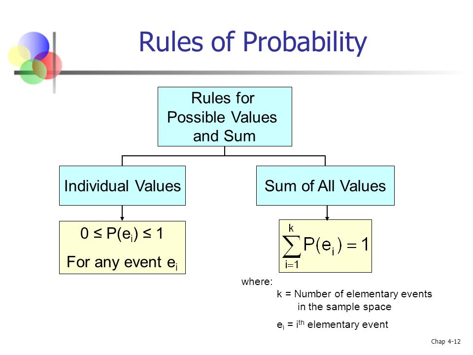 Possible values. Probability Union Formula complement. Sum value Series.