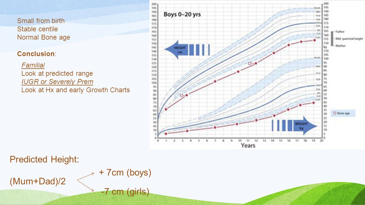 Bone Age Growth Chart