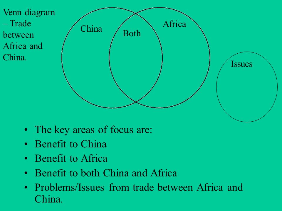 chinas trade links with africa learning objectives to know how venn diagram of asia and africa