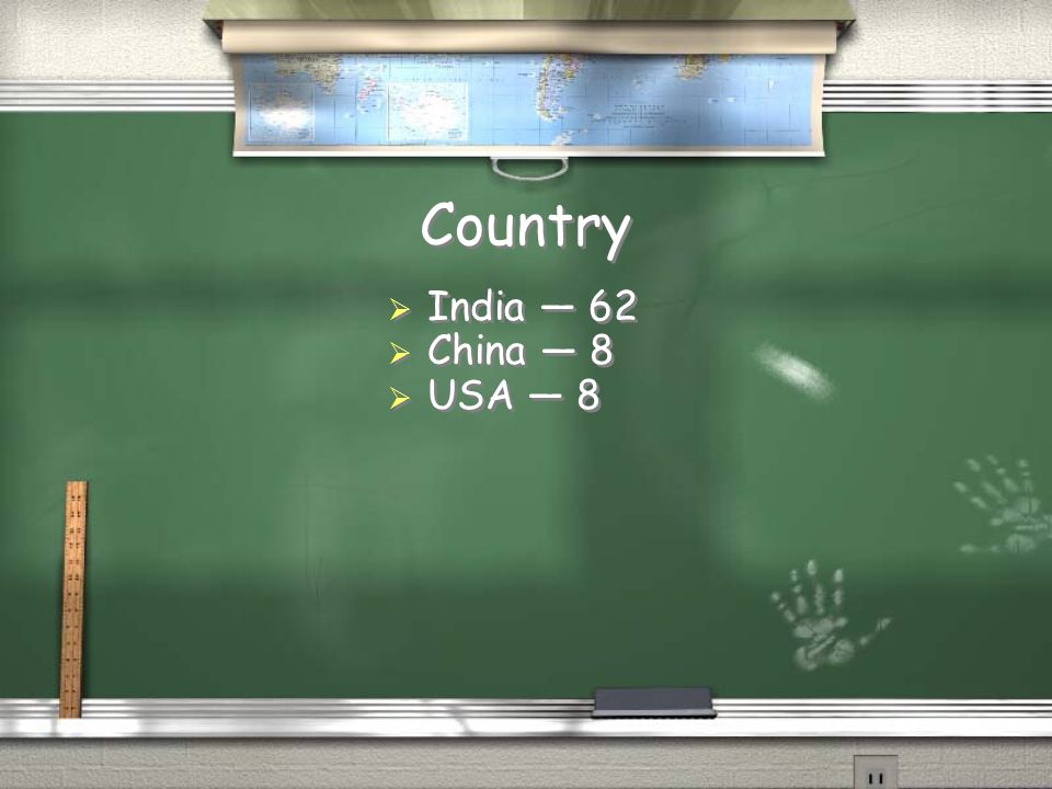 Country  India — 62  China — 8  USA — 8  India — 62  China — 8  USA — 8