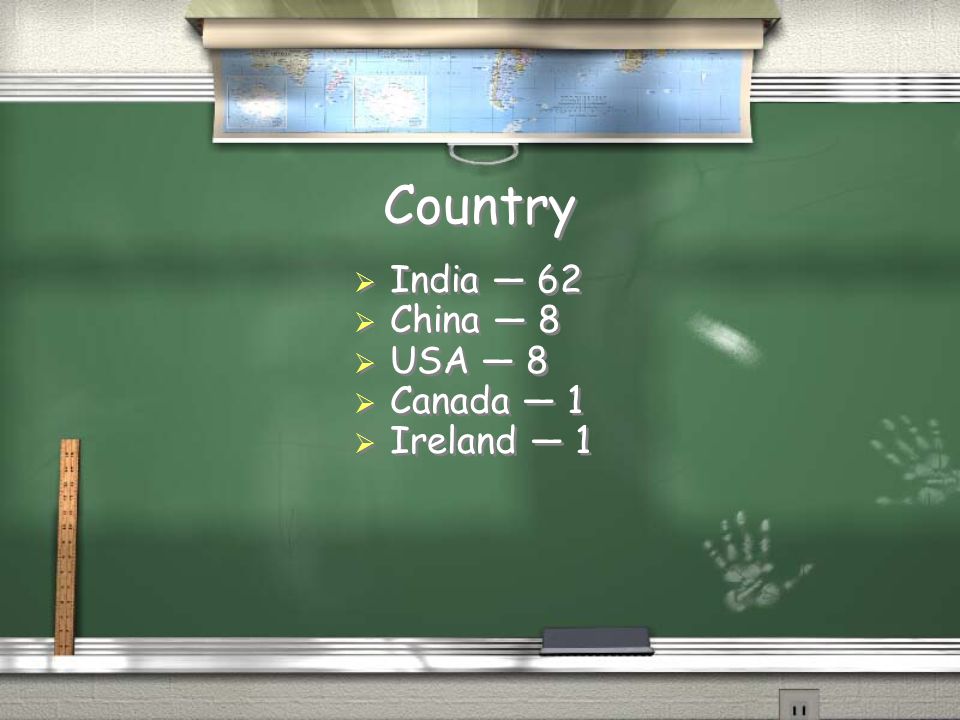 Country  India — 62  China — 8  USA — 8  Canada — 1  Ireland — 1  India — 62  China — 8  USA — 8  Canada — 1  Ireland — 1
