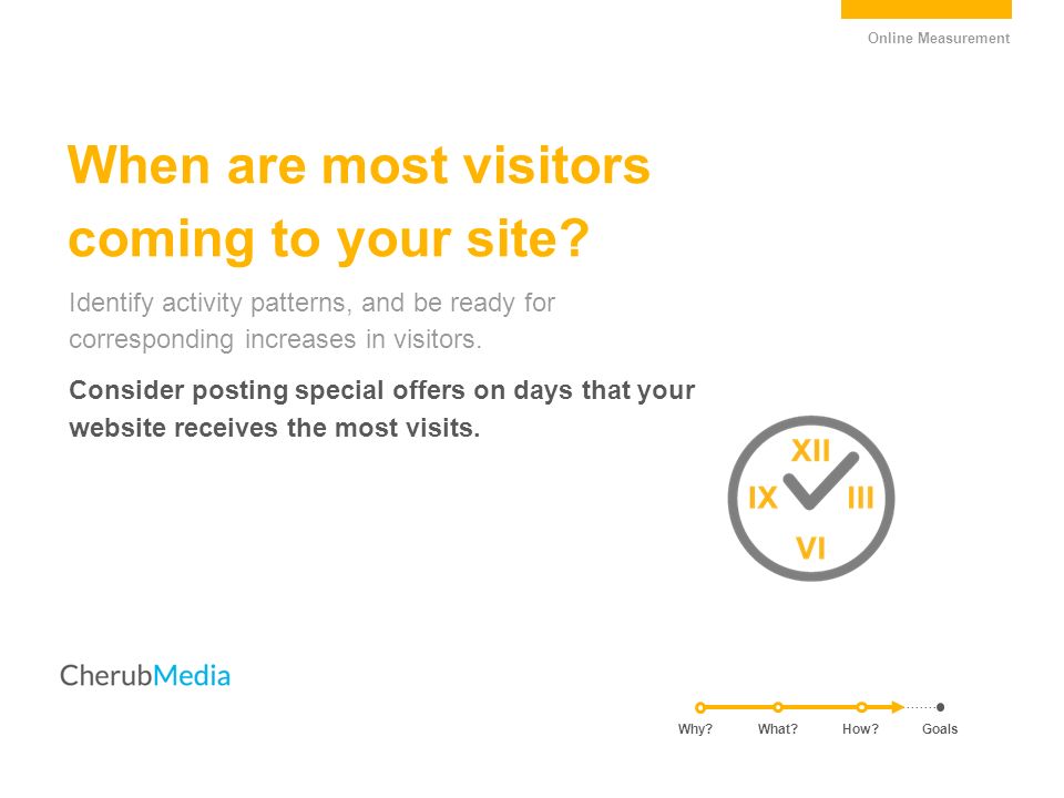 When are most visitors coming to your site.