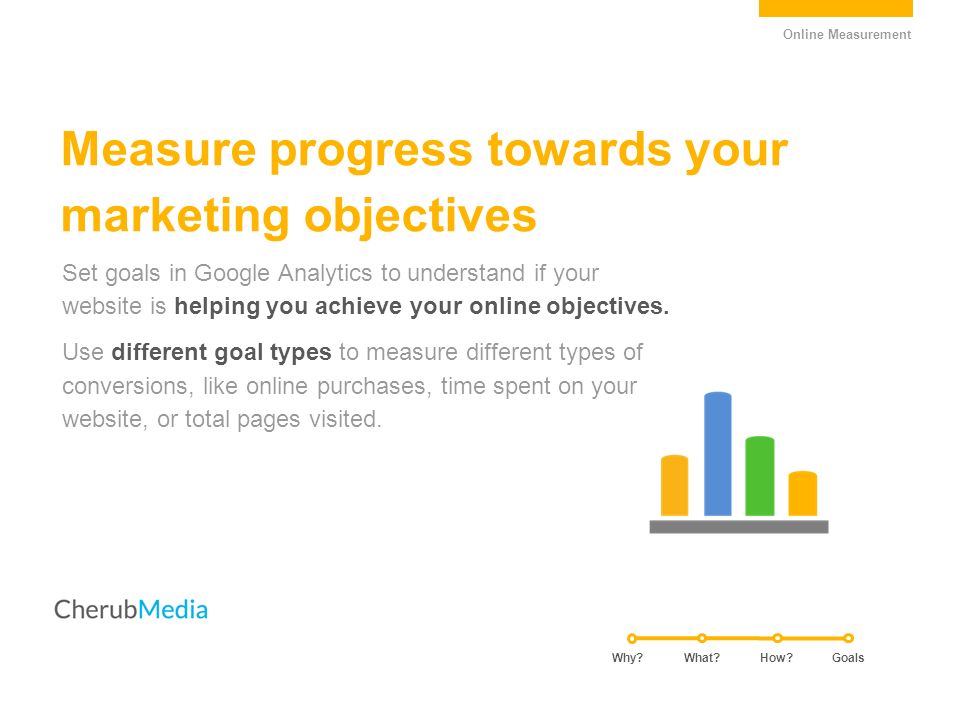 Online Measurement Measure progress towards your marketing objectives Set goals in Google Analytics to understand if your website is helping you achieve your online objectives.