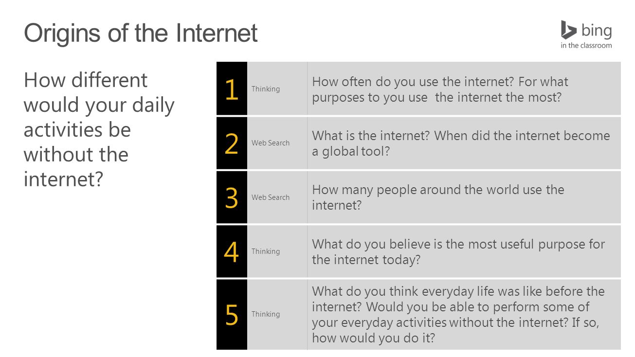 What do you usually use when accessing the internet?
