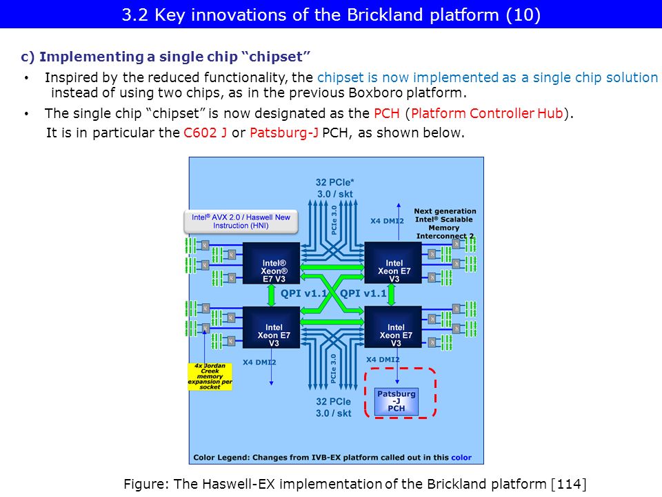 intel patsburg pch