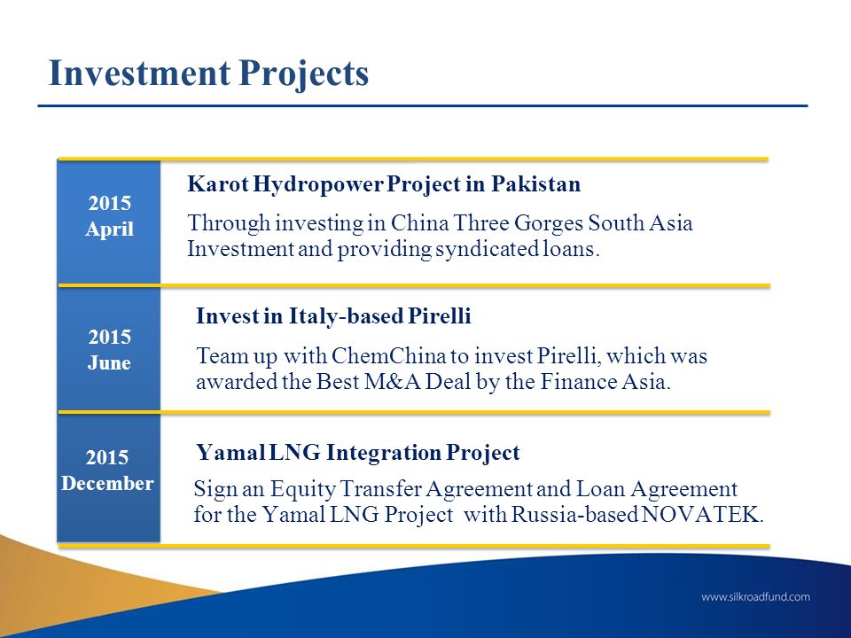 An Introduction Of Silk Road Fund Dan Wang Executive Vice