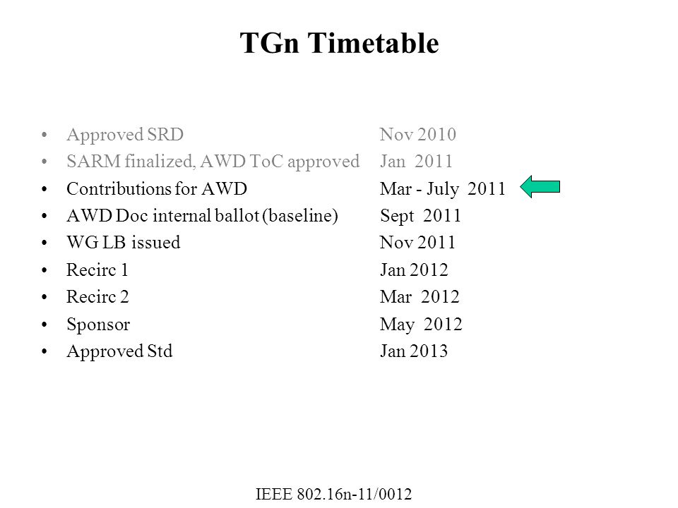 IEEE n-11/0012 TGn Timetable Approved SRD Nov 2010 SARM finalized, AWD ToC approvedJan 2011 Contributions for AWDMar - July 2011 AWD Doc internal ballot (baseline)Sept 2011 WG LB issued Nov 2011 Recirc 1 Jan 2012 Recirc 2 Mar 2012 Sponsor May 2012 Approved Std Jan 2013