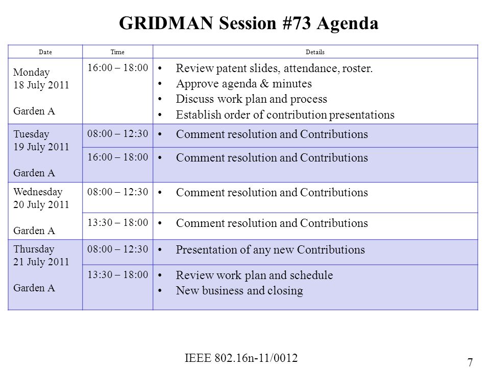 IEEE n-11/0012 GRIDMAN Session #73 Agenda 7 DateTimeDetails Monday 18 July 2011 Garden A 16:00 – 18:00 Review patent slides, attendance, roster.