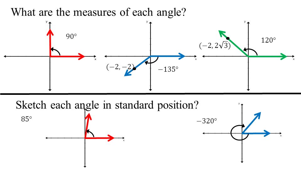 Angles The Unit Circle Day 1 Todays Objective I Can Work