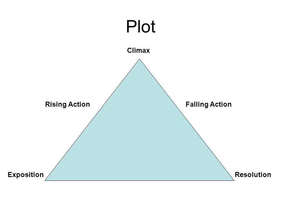 Elements of a Short Story Plot Climax ExpositionResolution Rising  ActionFalling Action. - ppt download