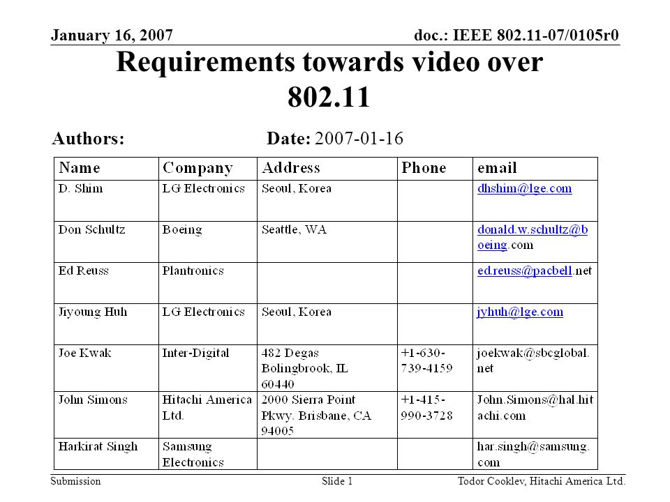 doc.: IEEE /0105r0 Submission January 16, 2007 Todor Cooklev, Hitachi America Ltd.Slide 1 Requirements towards video over Date: Authors: